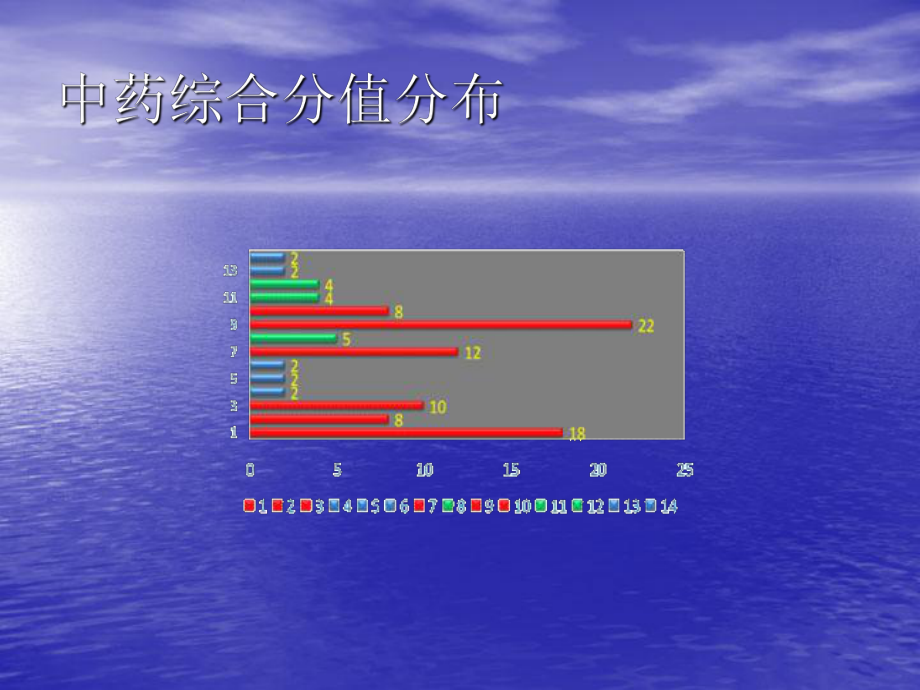 中药学综合知识和技能PPT讲稿课件.ppt_第3页