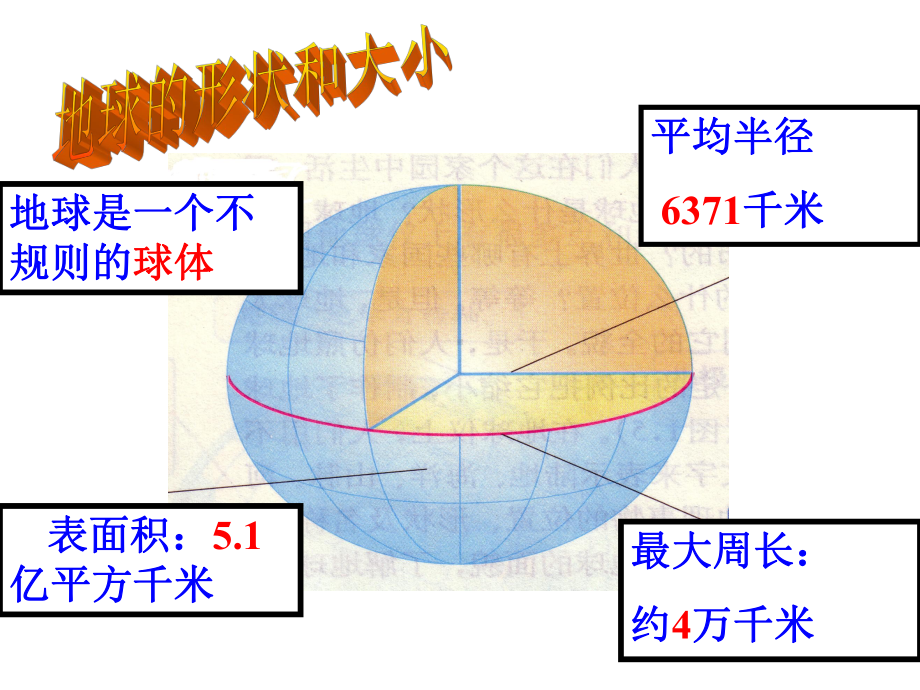 人教版七年级地理上册总复习课件.ppt_第2页