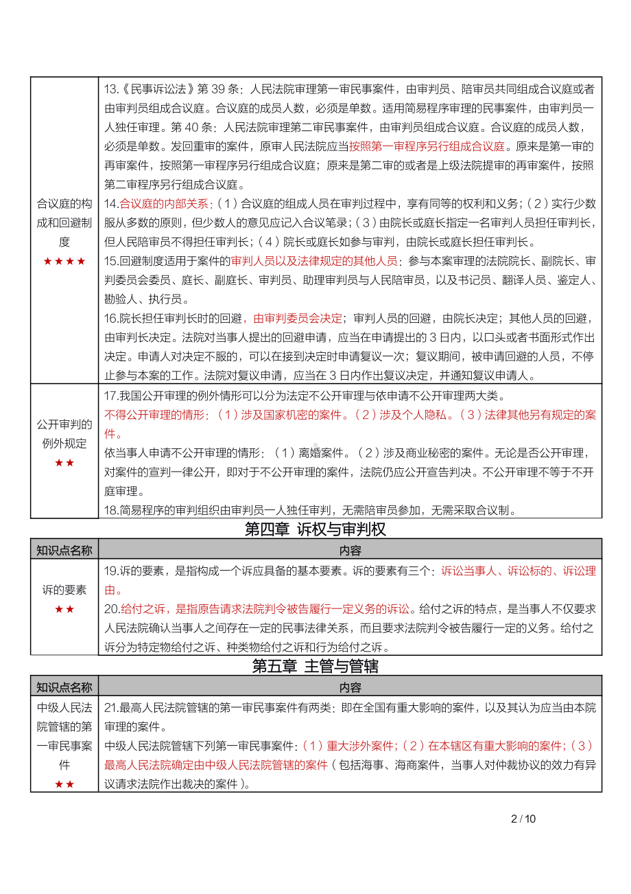 自考00243民事诉讼法学密训高频考点重点汇总.pdf_第2页