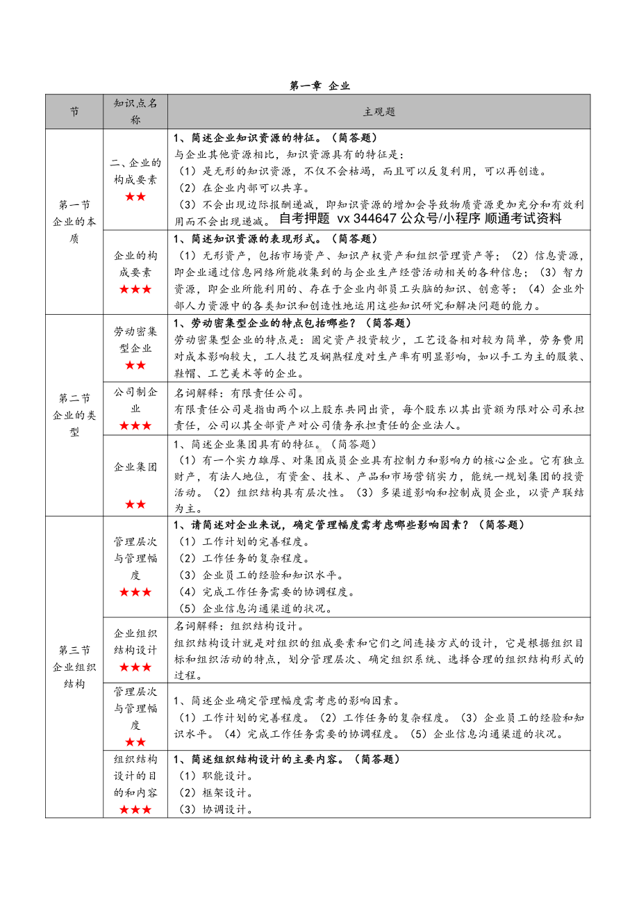 自考00144企业管理概论高频主观题汇总.pdf_第2页