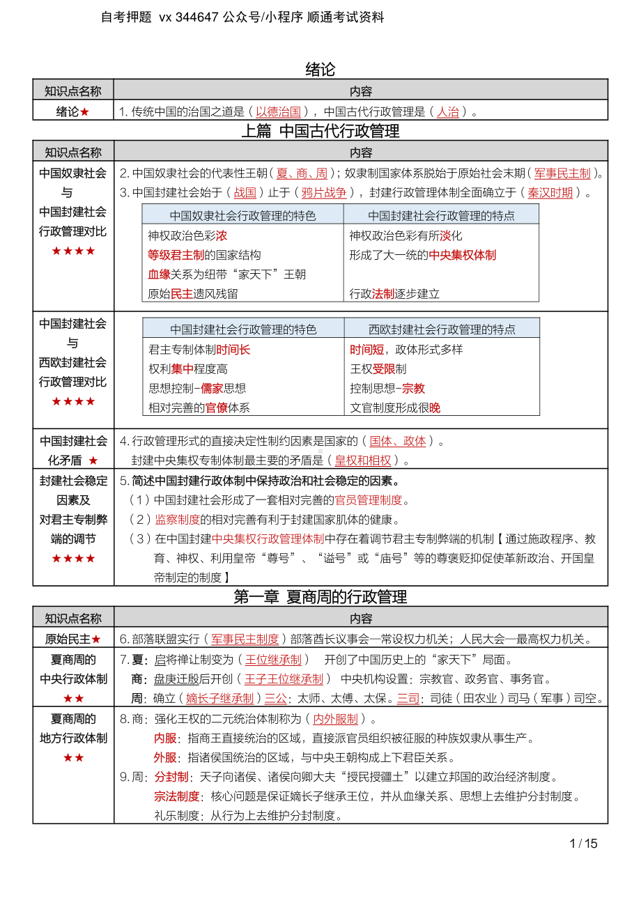 自考00322中国行政史密训高频考点重点汇总.pdf_第2页