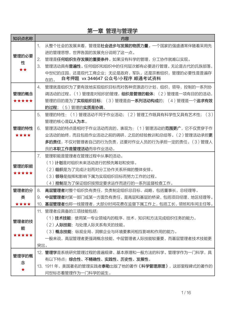 自考00054密训高频考点重点汇总.pdf_第2页