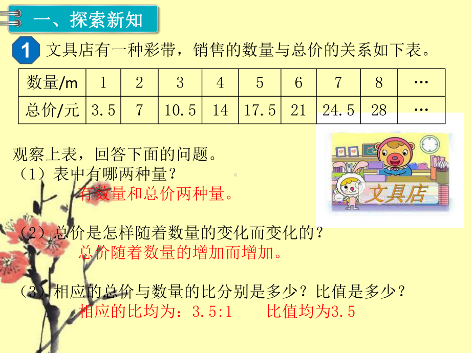 人教版(六年级下册)数学正比例和反比例教学课件.pptx_第2页