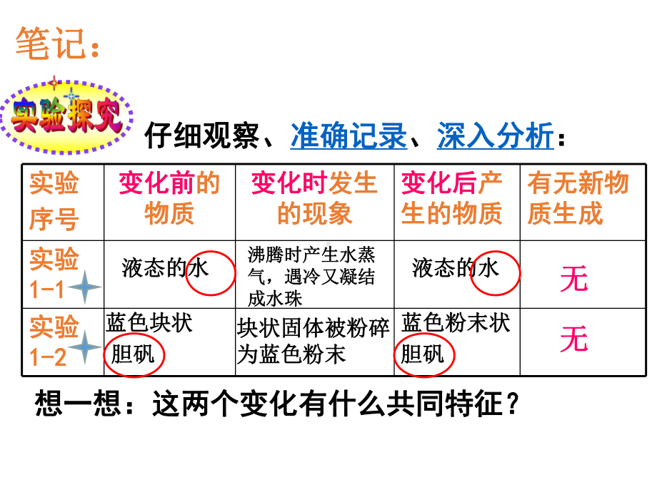 人教版九年级化学上册第一单元走进化学世界PPT课件.ppt_第3页