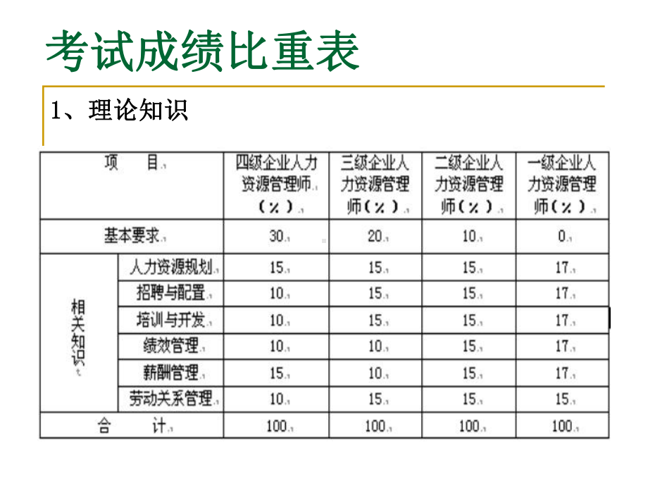 助理人力资源管理师-第六章劳动关系管理PPT课件.ppt_第2页