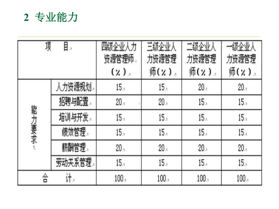 助理人力资源管理师-第六章劳动关系管理PPT课件.ppt_第3页