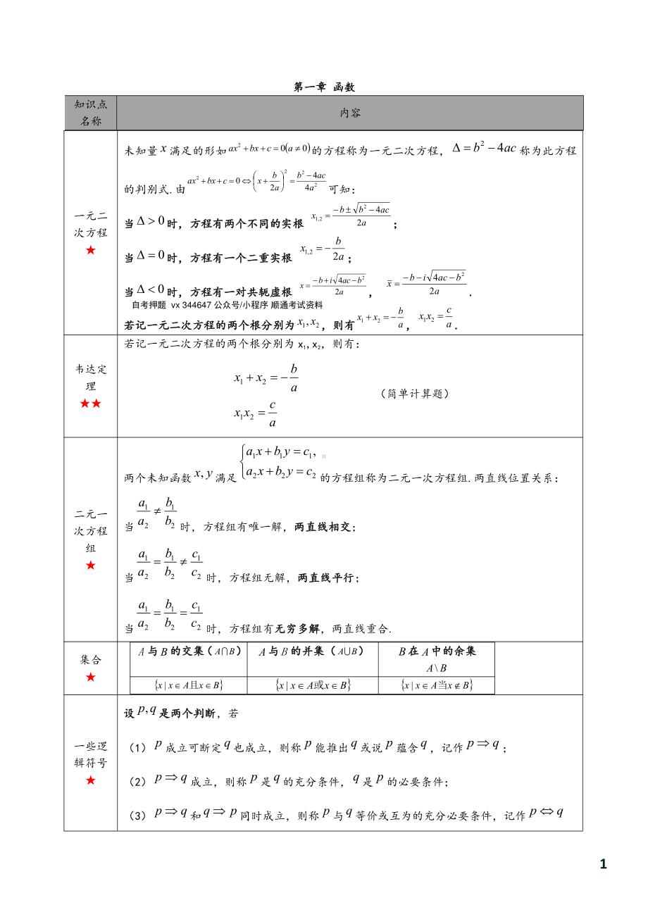 自考00020高等数学（一）密训高频考点汇总.pdf_第2页