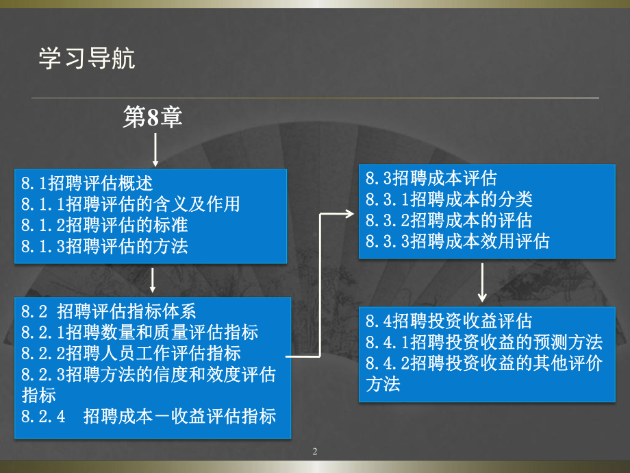 人员招聘评估ppt课件.ppt_第2页