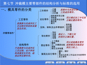 冲裁模主要零部件的结构分析与标准的选用-76页PPT精品文档课件.ppt