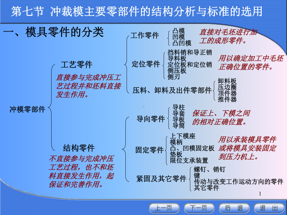 冲裁模主要零部件的结构分析与标准的选用-76页PPT精品文档课件.ppt_第1页