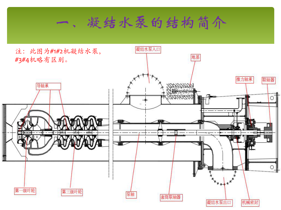 凝结水泵解体检修参考文档课件.ppt_第3页