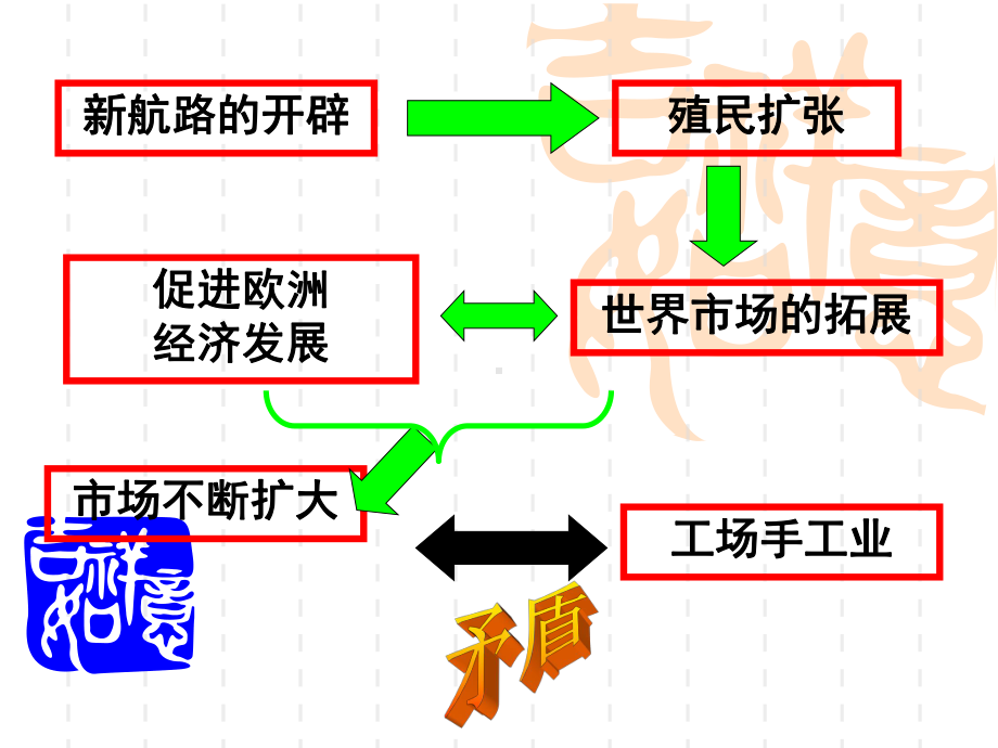 人教版-必修二-第7课-第一次工业革命-38PPT-(1)课件.pptx_第1页