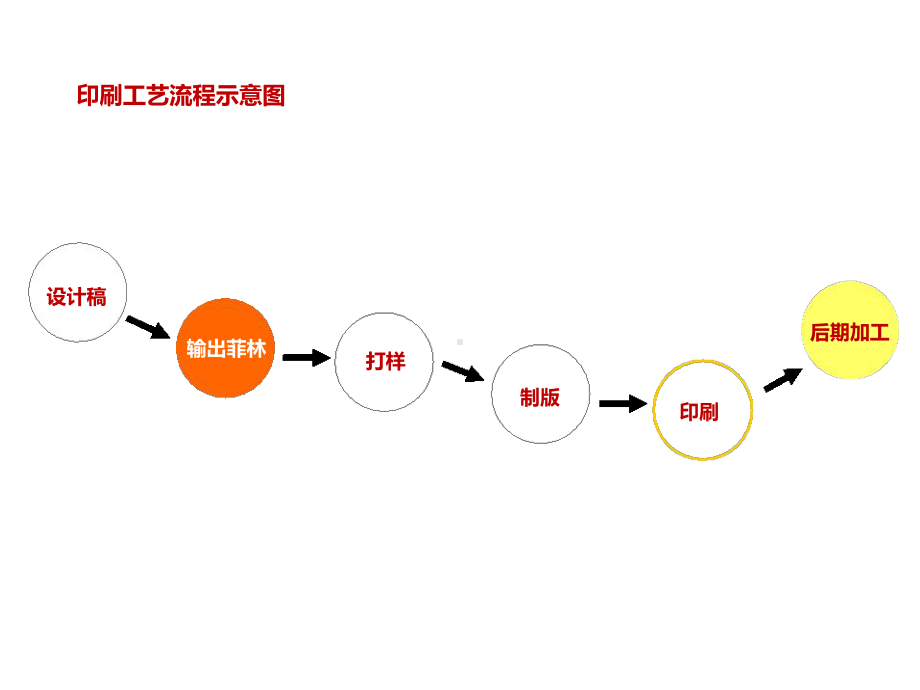 包装印刷与工艺课件.ppt_第2页