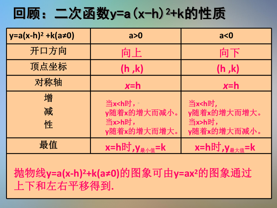 二次函数的图像和性质新课件.pptx_第2页