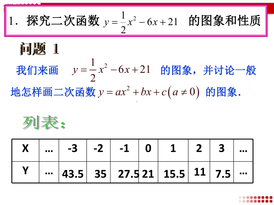 二次函数的图像和性质新课件.pptx_第3页