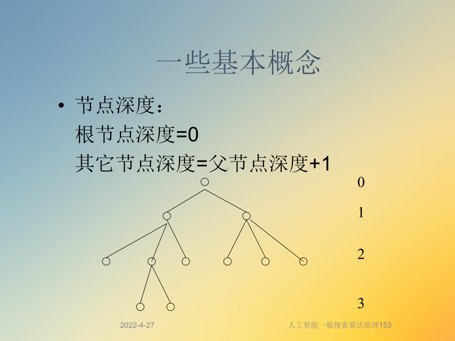 人工智能一般搜索算法原理153课件.ppt_第3页