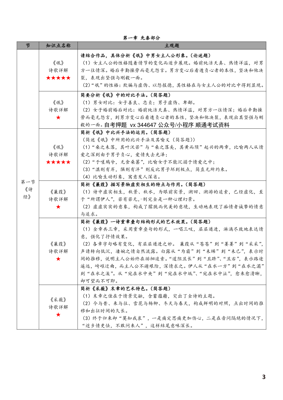 自考00532中国古代文学作品选（一）高频主观题汇总.pdf_第2页