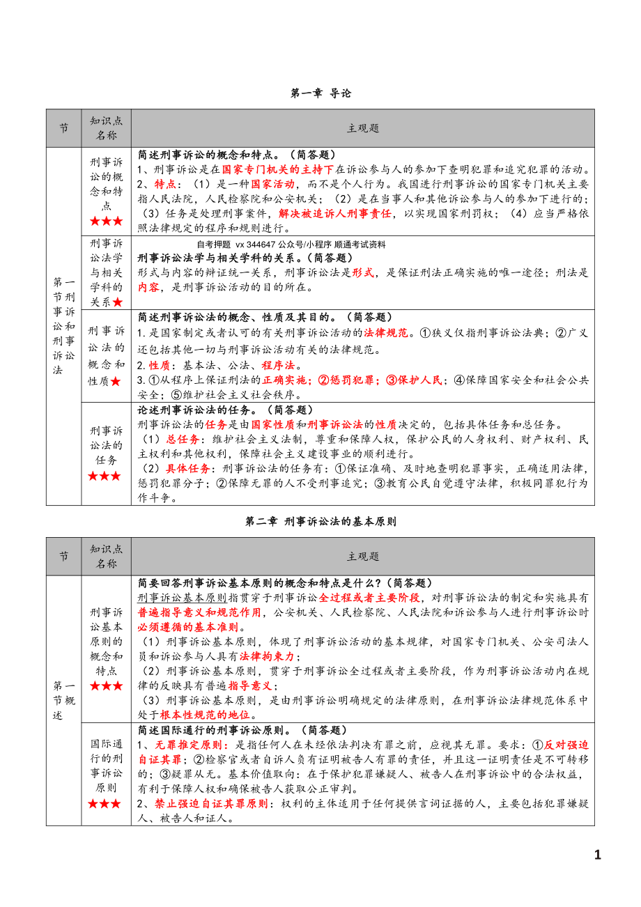 自考00260刑事诉讼法学高频主观题汇总.pdf_第2页