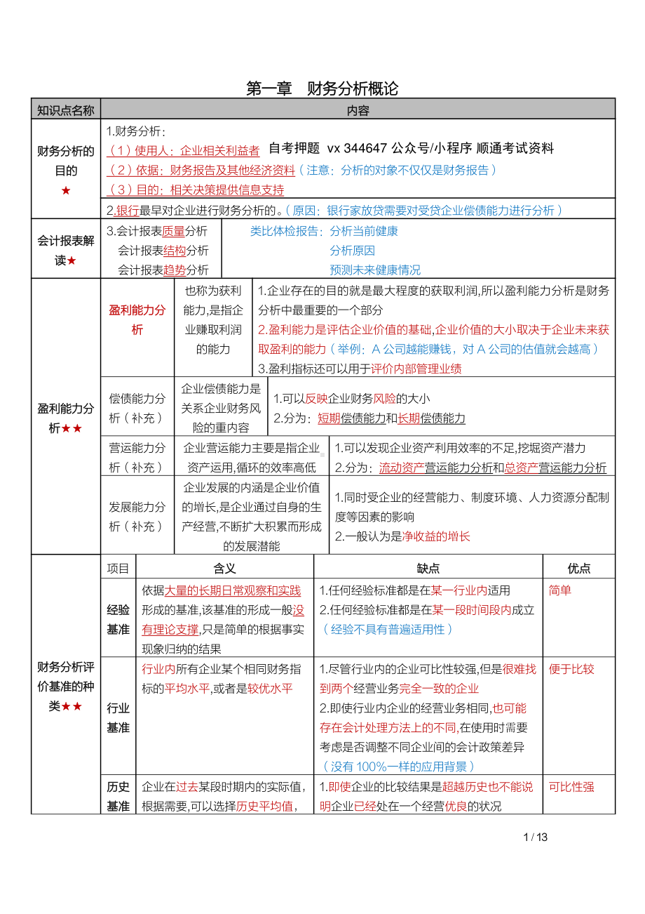 自考00161财务报表分析（一）密训高频考点重点汇总.pdf_第1页