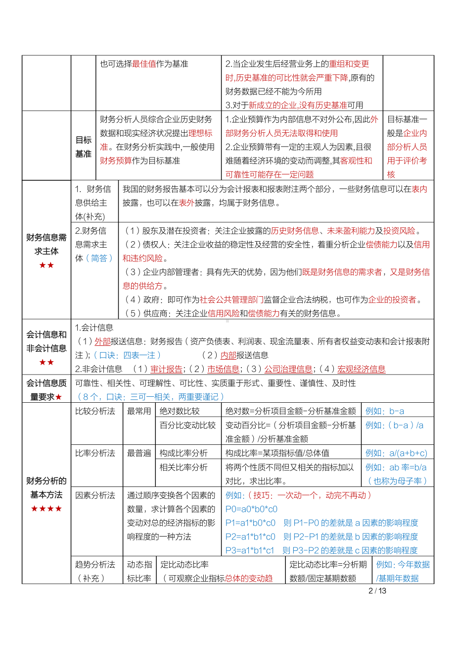 自考00161财务报表分析（一）密训高频考点重点汇总.pdf_第2页