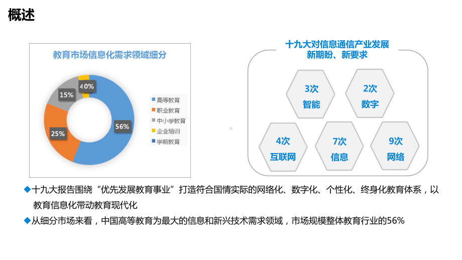 互联网+教育解决方案课件.pptx_第2页