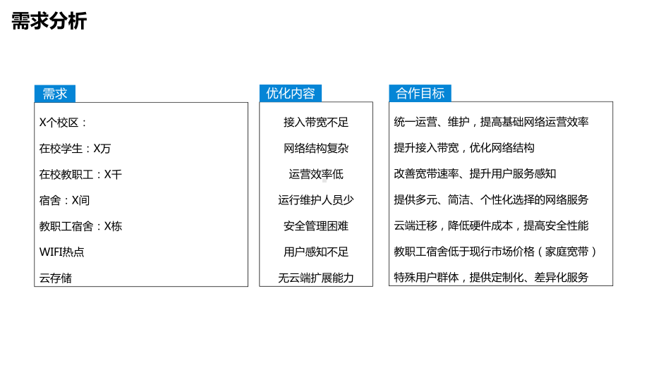 互联网+教育解决方案课件.pptx_第3页