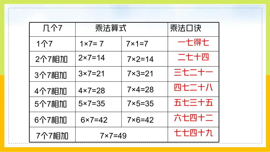 二年级数学上册《表内乘法整理与复习》课件.pptx_第3页