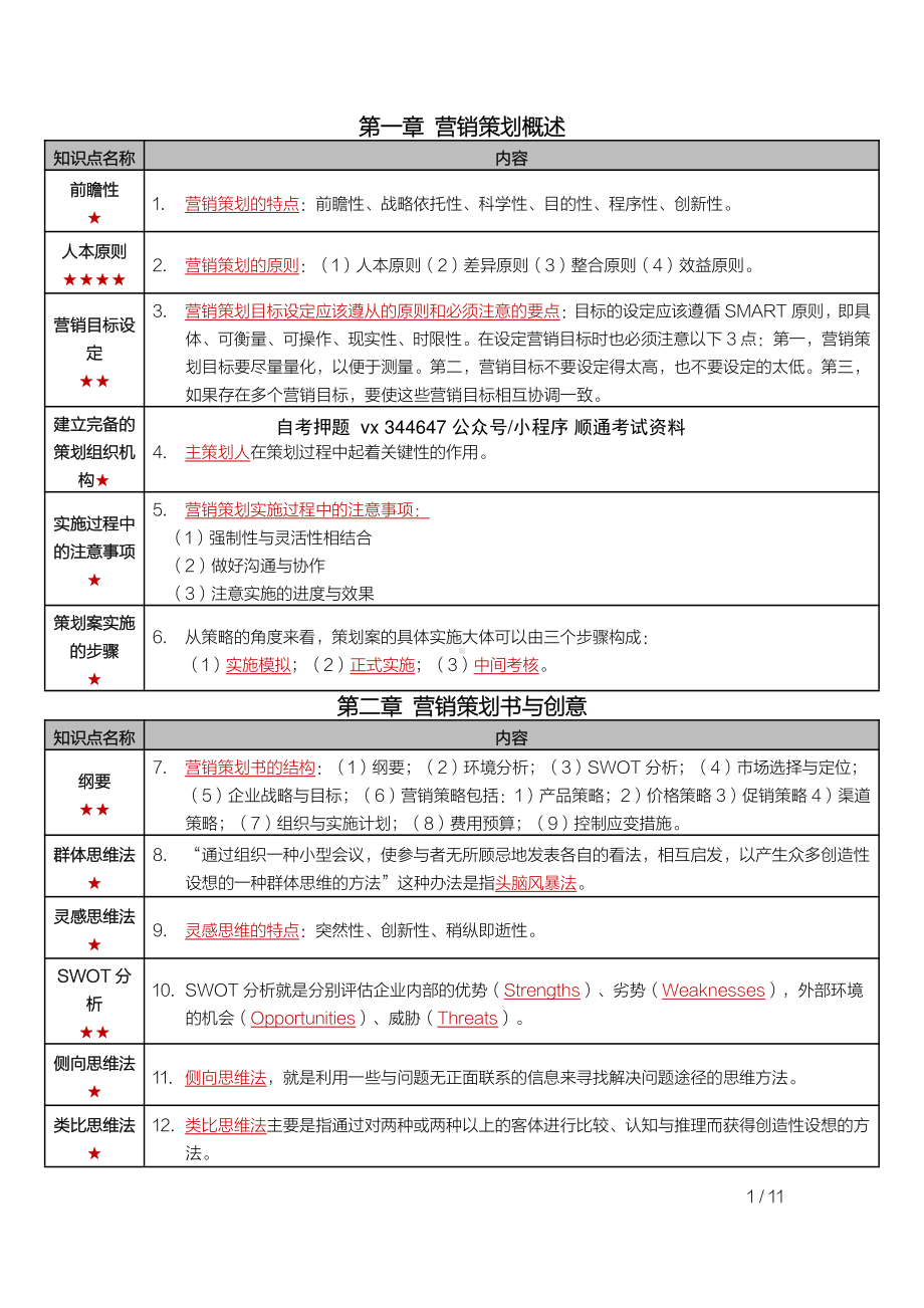 自考00184市场营销策划密训高频考点重点汇总.pdf_第1页