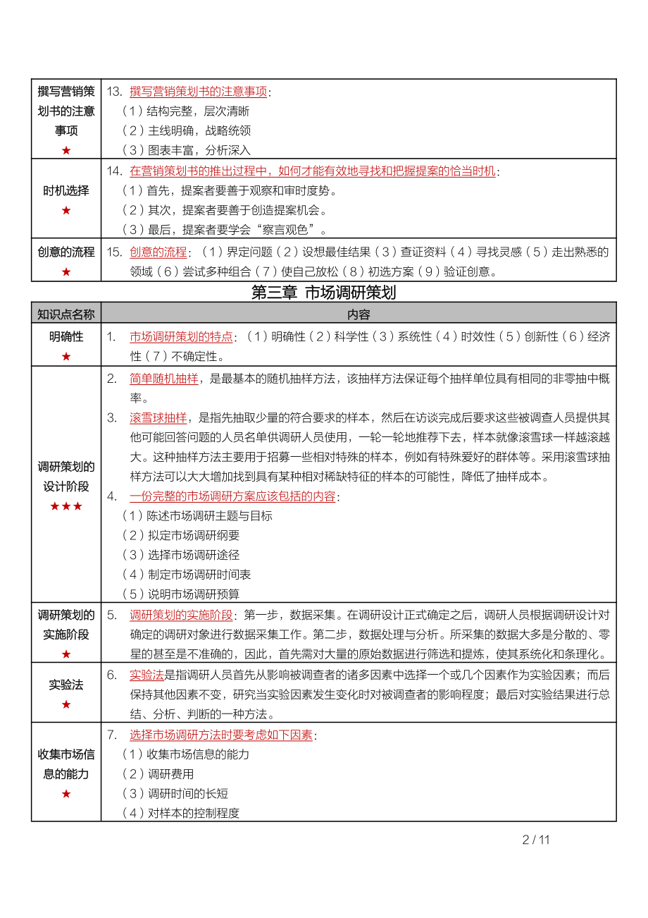 自考00184市场营销策划密训高频考点重点汇总.pdf_第2页