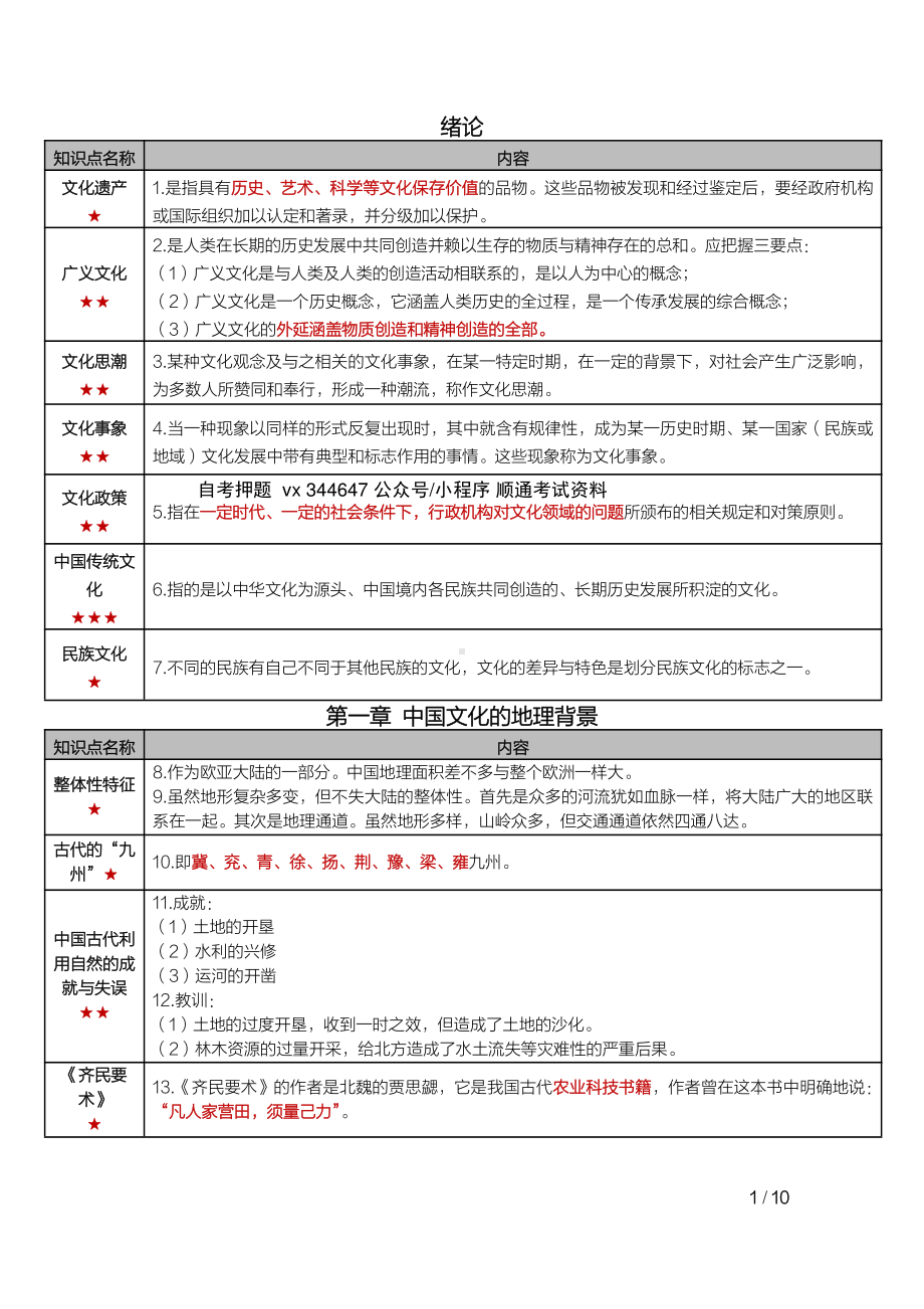 自考00321中国文化概论密训高频考点重点汇总.pdf_第1页