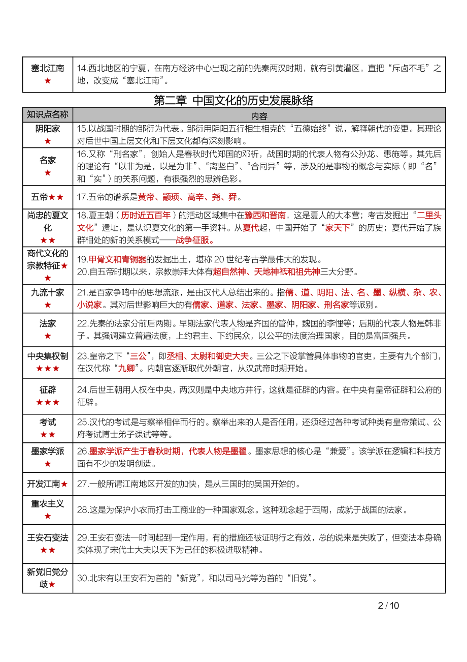 自考00321中国文化概论密训高频考点重点汇总.pdf_第2页