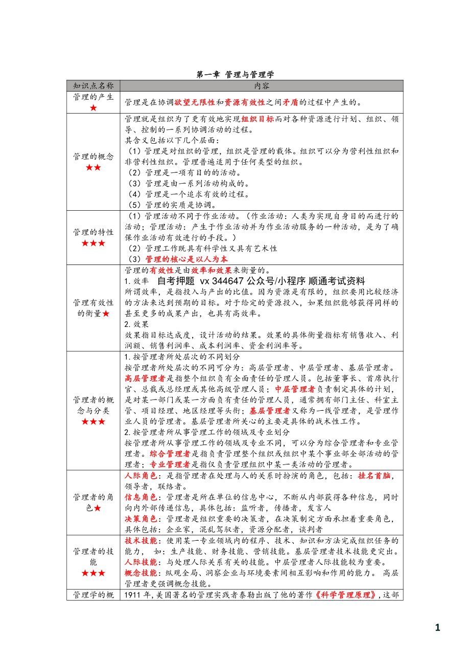 自考00054管理学原理密训高频考点汇总.pdf_第2页