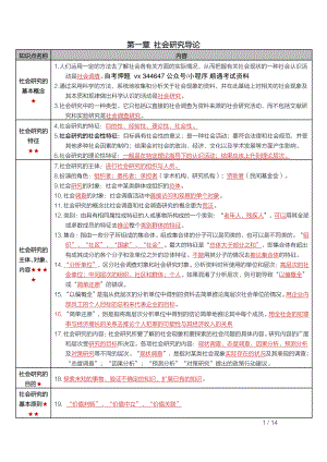 自考03350社会研究方法密训高频考点重点汇总.pdf