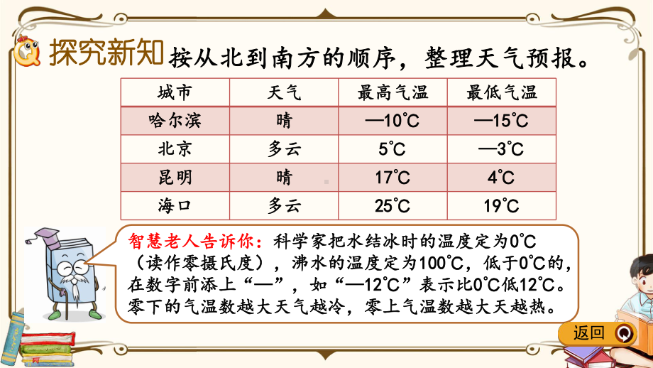 冀教版六年级下册数学全册教学课件.pptx_第3页