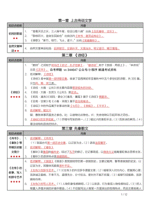 自考00538中国古代文学史（一）密训高频考点重点汇总.pdf