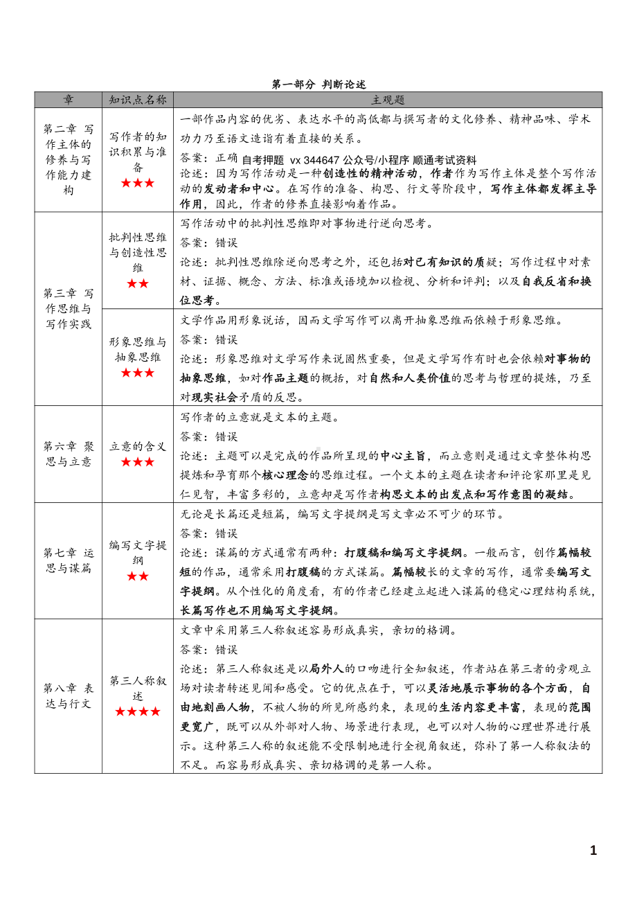 自考00506写作（一）高频主观题汇总.pdf_第2页