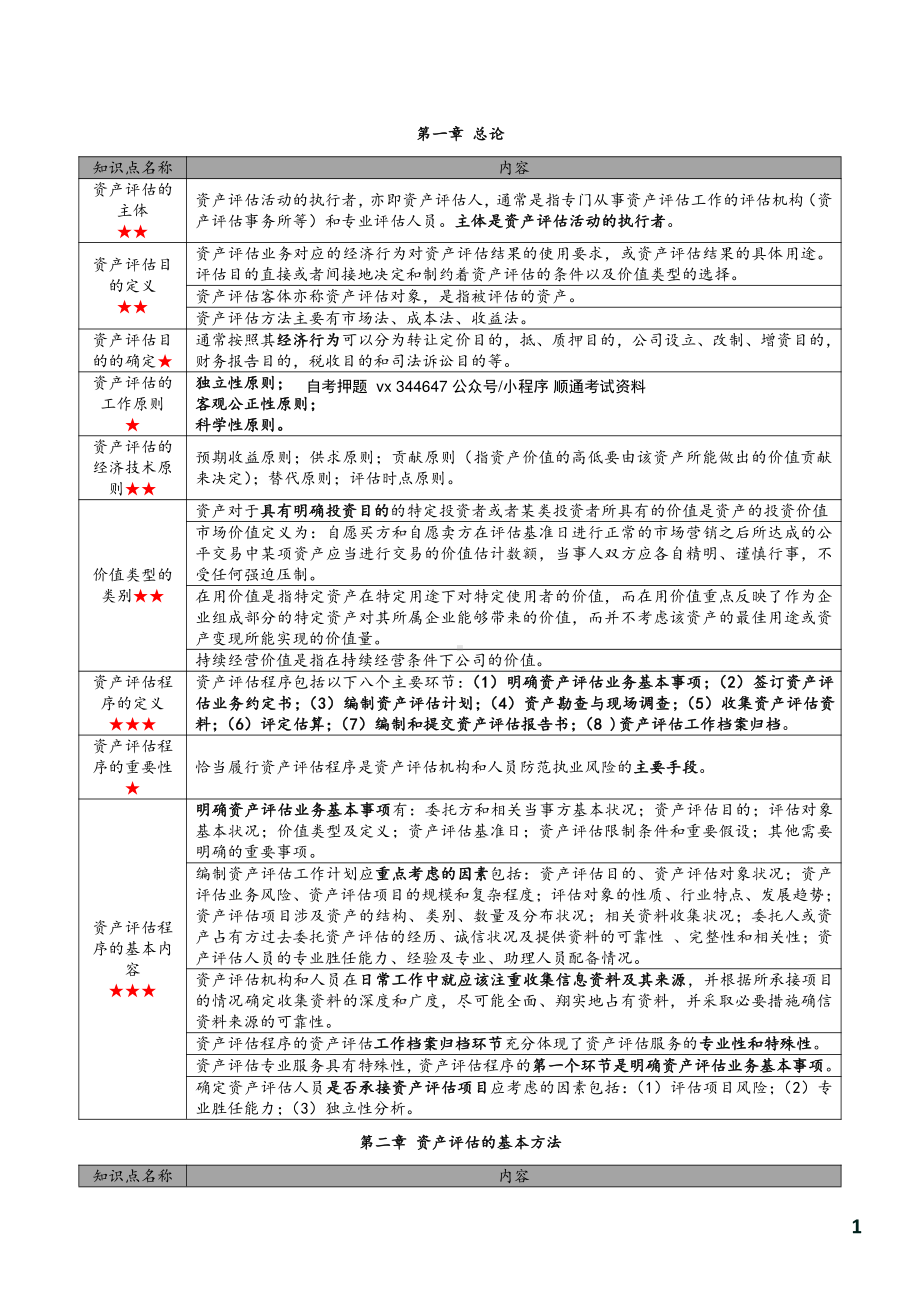 自考00158资产评估密训高频考点汇总.pdf_第2页