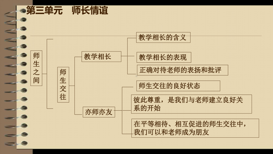 人教版《道德与法治》七年级上册：第三单元-师长情谊-复习课件(共25页).pptx_第3页