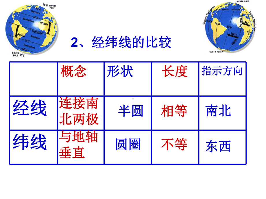 初一地理上册重点、难点复习课件.ppt_第3页