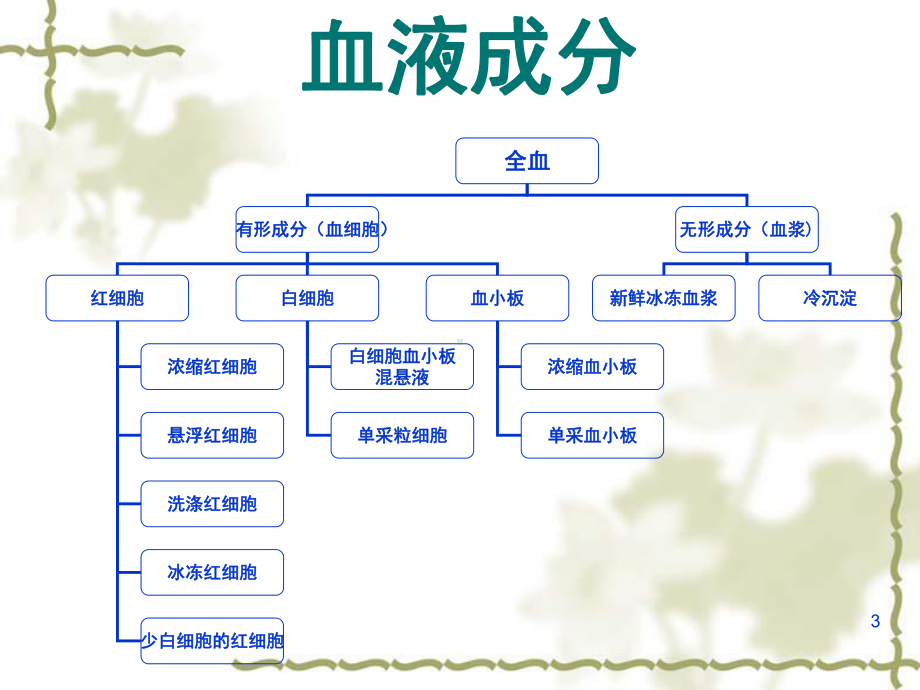 临床合理输血-080711-PPT课件.ppt_第3页