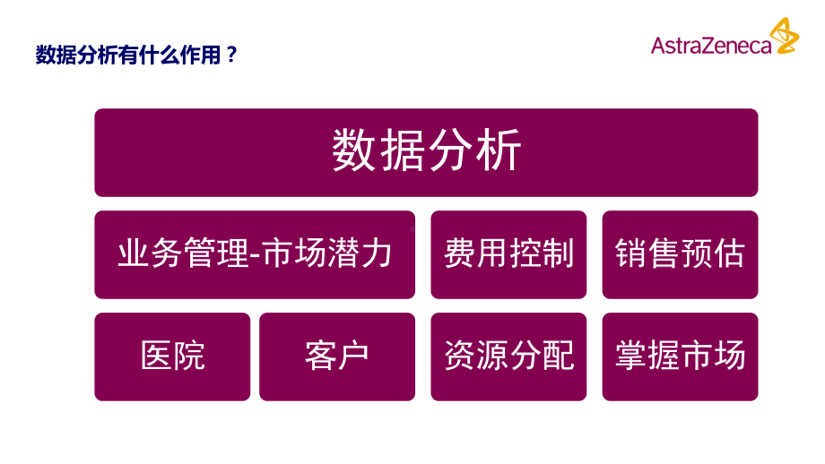 市场分析从数据分析中找业务增长点PPT培训课件.ppt_第3页