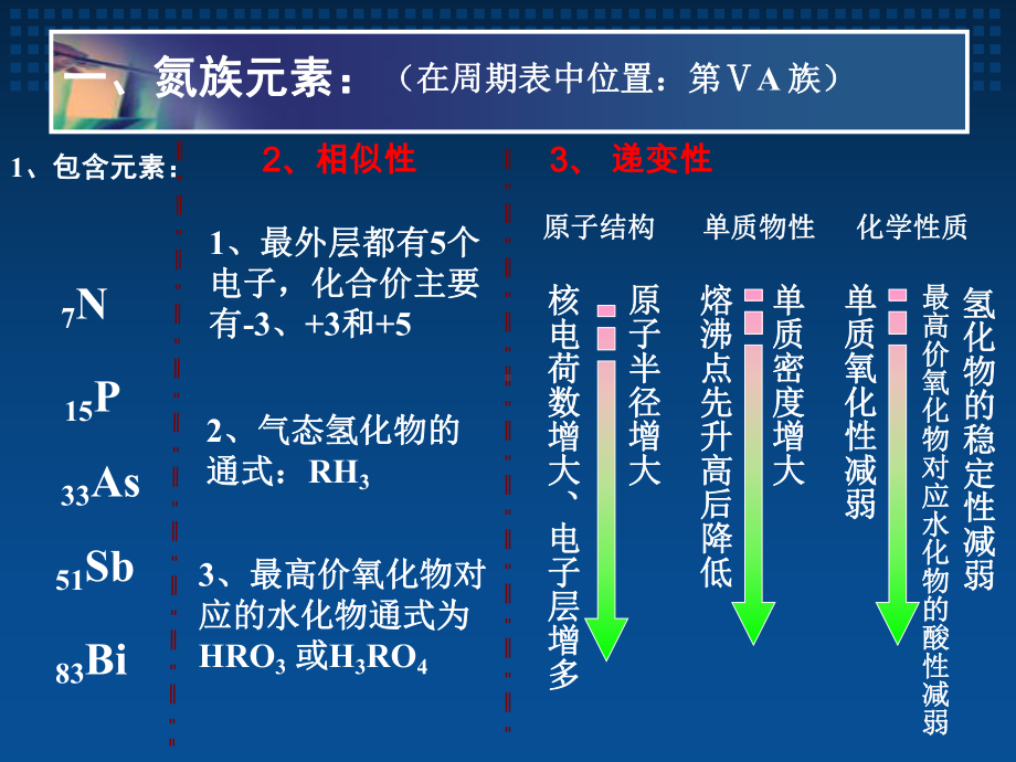 人教版高中化学复习-氮的循环-课件-(共29张PPT).ppt_第2页