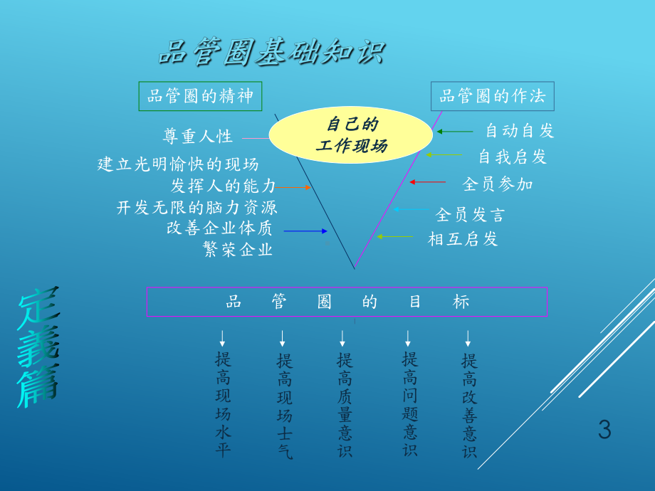 品管圈基础知识-ppt课件.ppt_第3页