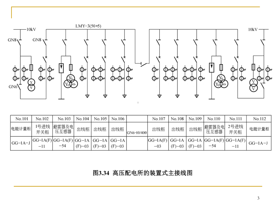 变配电所电气主接线ppt课件.ppt_第3页