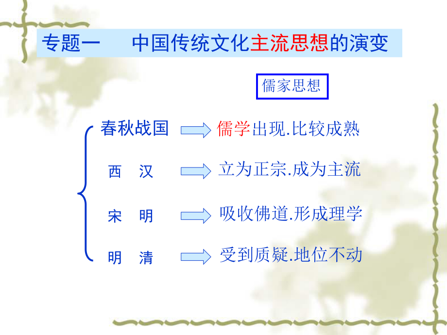 人民版高中历史必修三专题一-第一课《百家争鸣》课件(共44张PPT).ppt_第1页