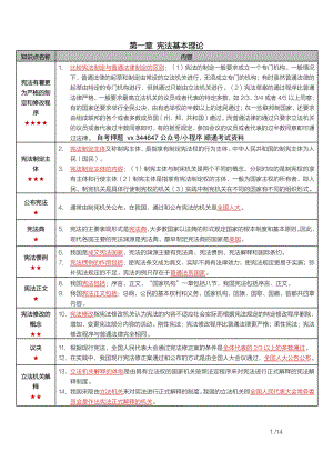 自考05679宪法学密训高频考点重点汇总.pdf