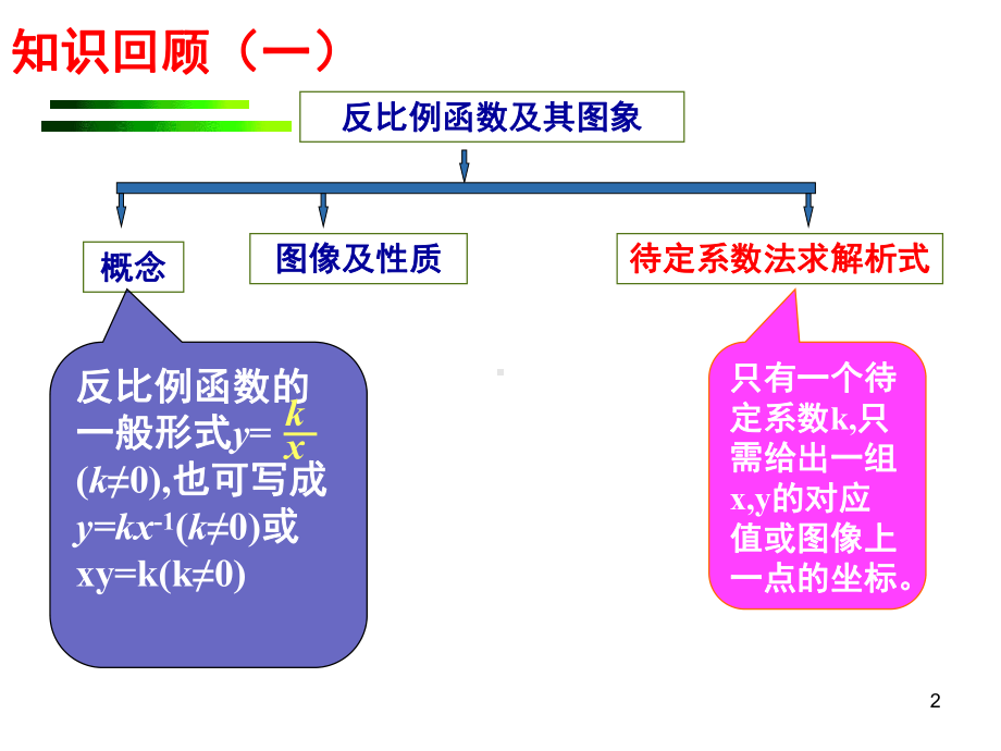 反比例函数的图像和性质(1)浙教版PPT参考课件.ppt_第2页