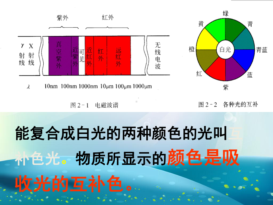 可见紫外外分光光度法课件.ppt_第3页