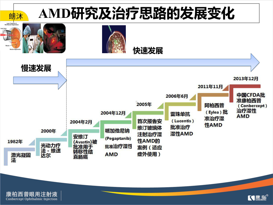 专家谈康柏西普ppt课件.ppt_第3页