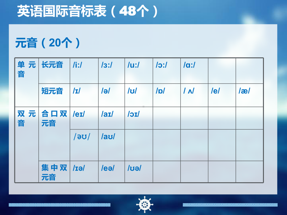 （资料）音标元音课件汇编.ppt_第3页